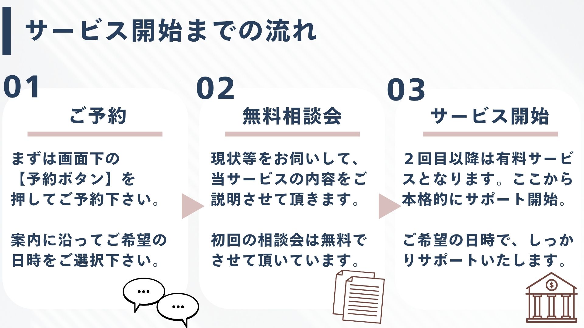 視能訓練士　オンラインコーチング　サービスの流れ