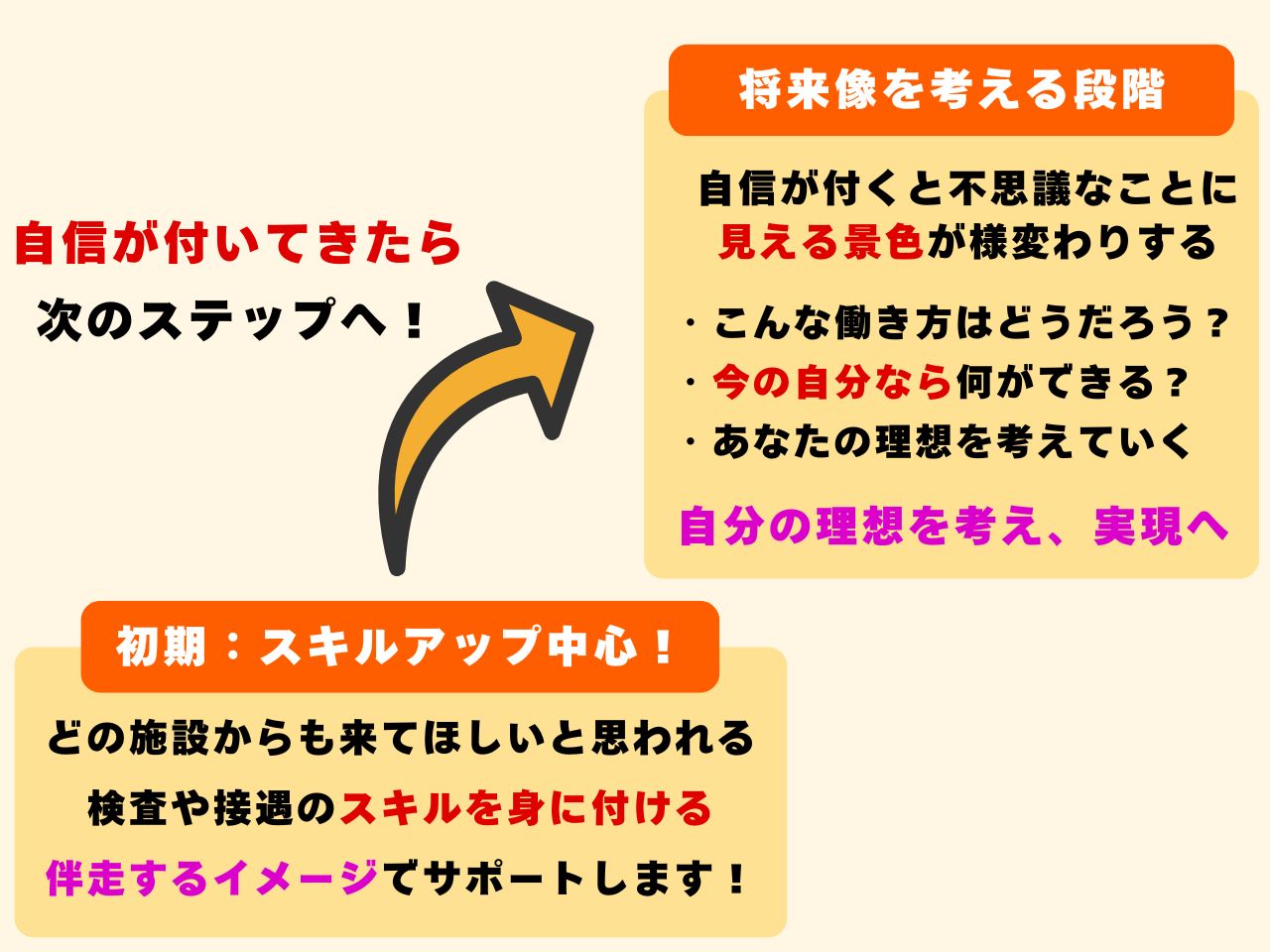 視能訓練士　コーチングサービス内容の紹介